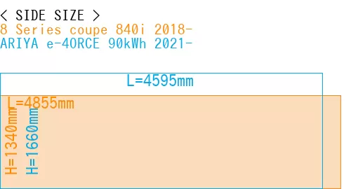 #8 Series coupe 840i 2018- + ARIYA e-4ORCE 90kWh 2021-